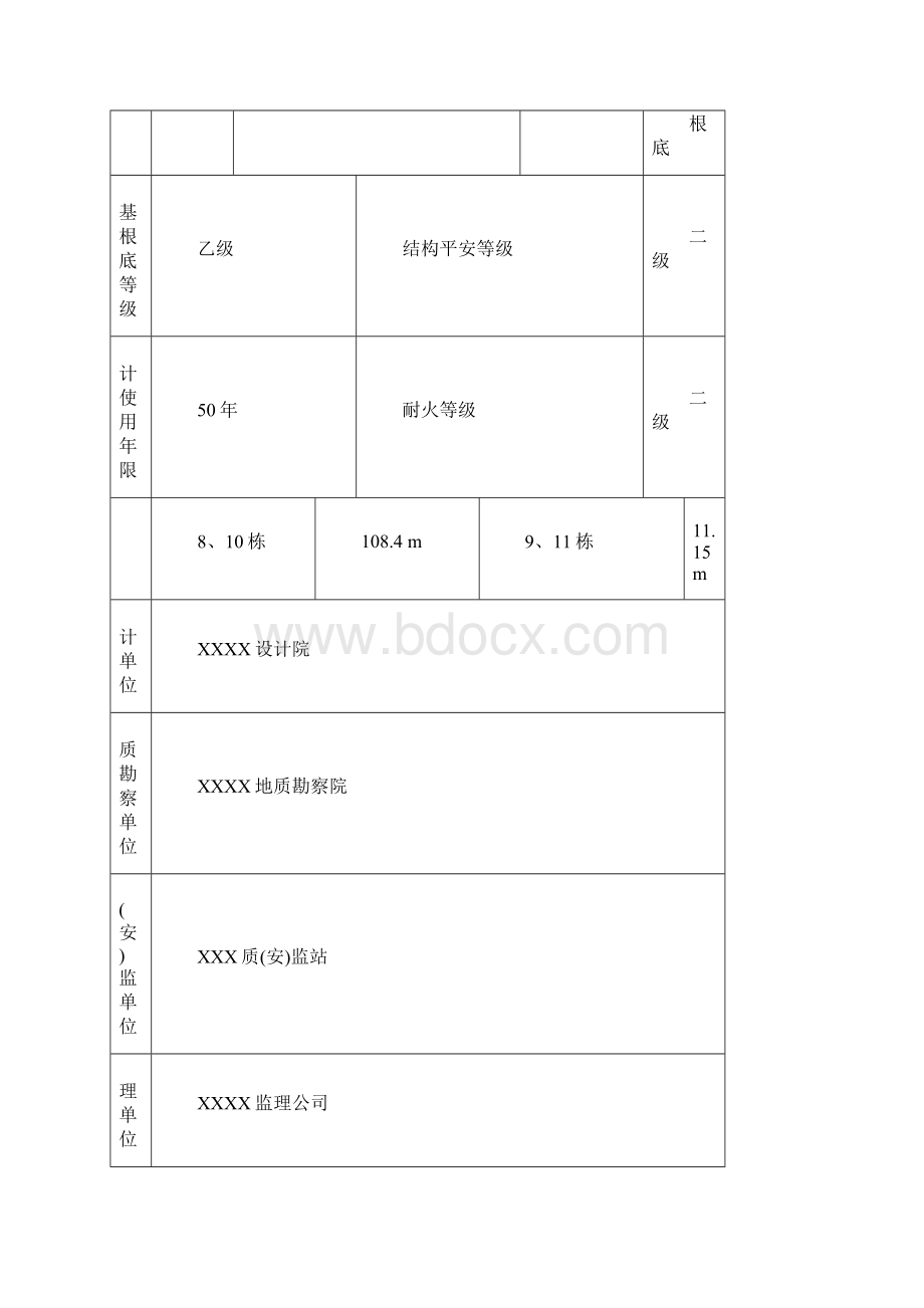 XXXXX竣工验收监理验收汇报材料Word文档下载推荐.docx_第2页