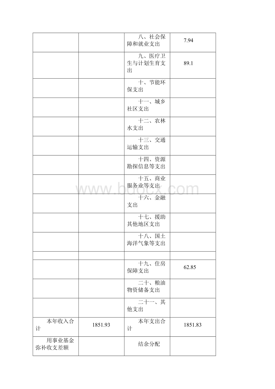 上海市宝山区机关后勤服务中心度部门决算.docx_第2页