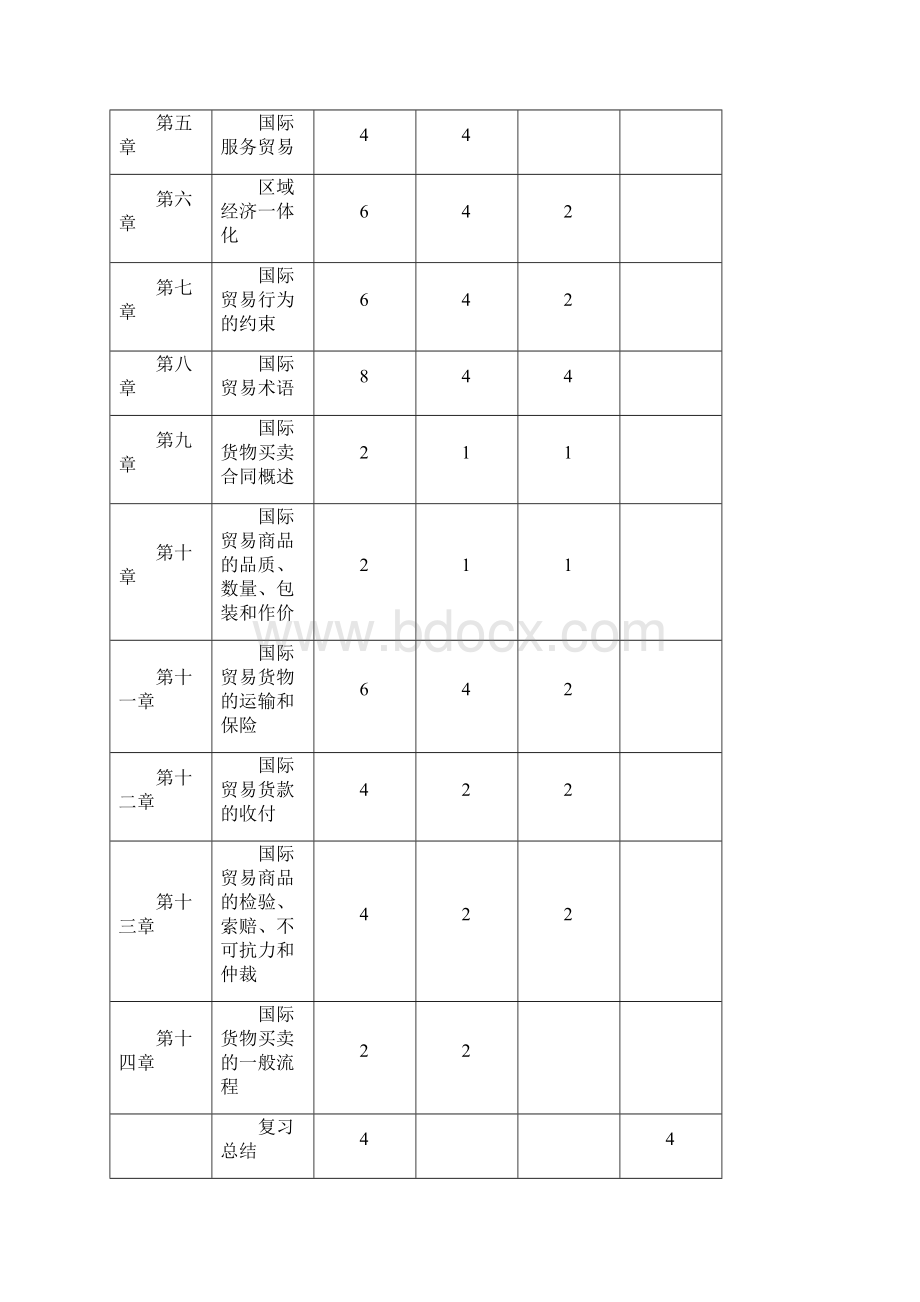 国际贸易理论与实务教学大纲专科Word文件下载.docx_第3页