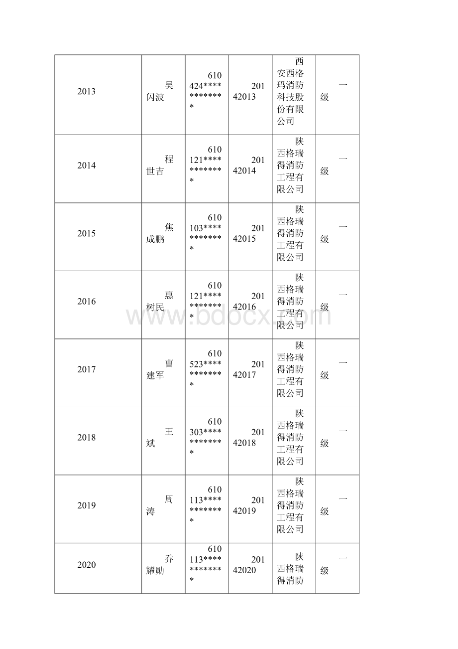 陕西省消防设施工程施工企业建造师及工程技术人员考试5.docx_第3页