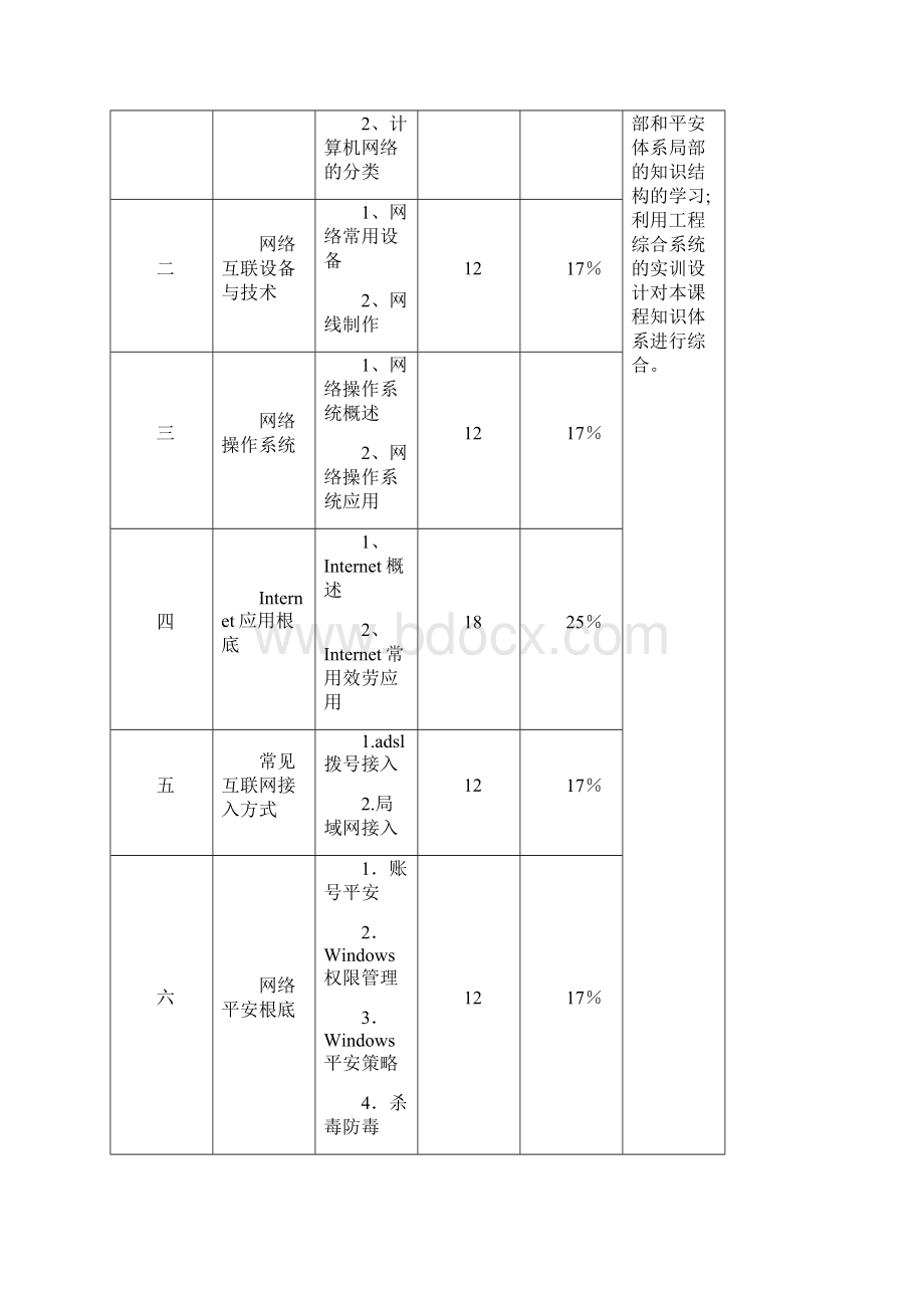 152中职《计算机网络技术基础》课程标准Word格式.docx_第2页