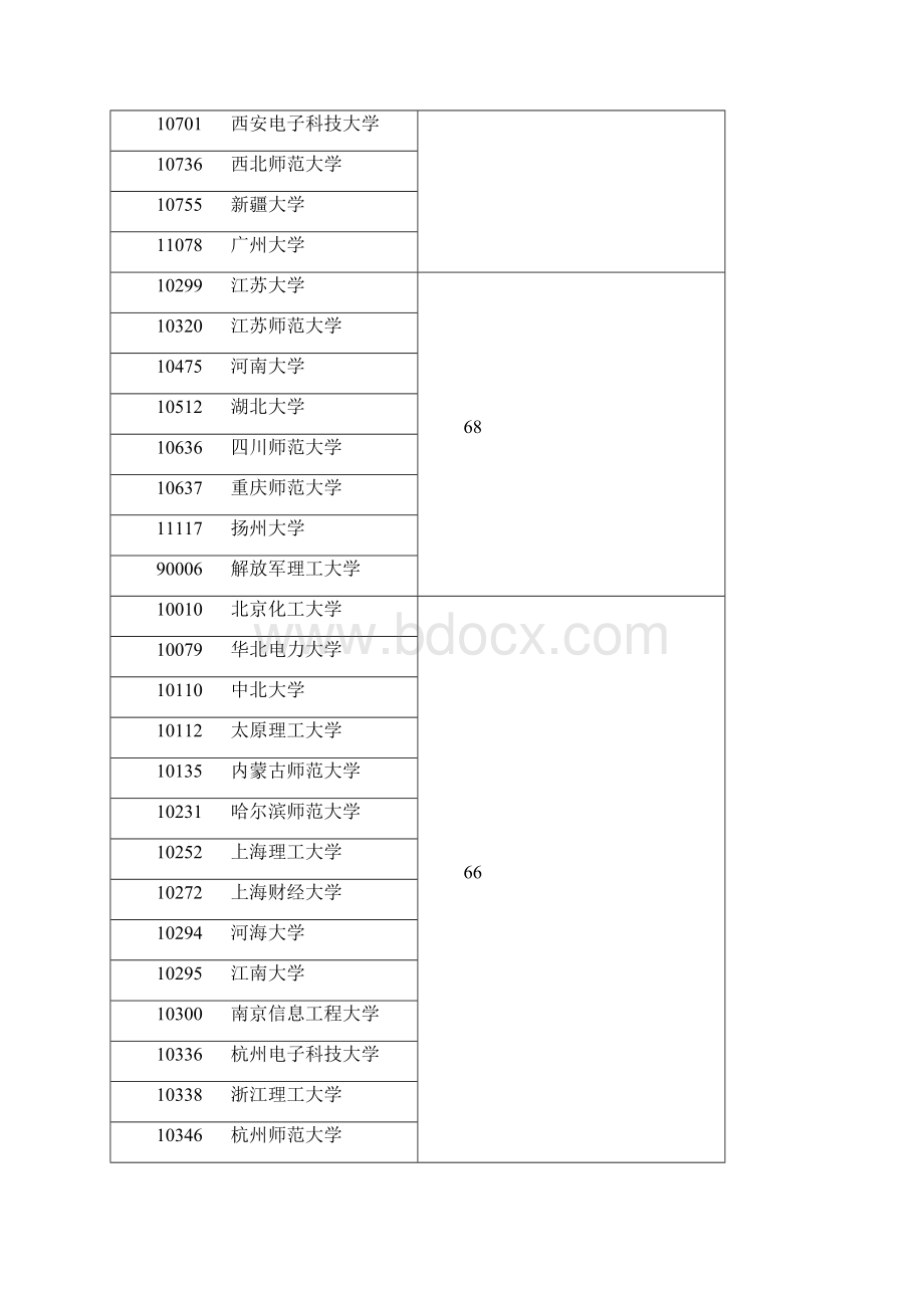 最新教育部学科评估Word格式文档下载.docx_第3页