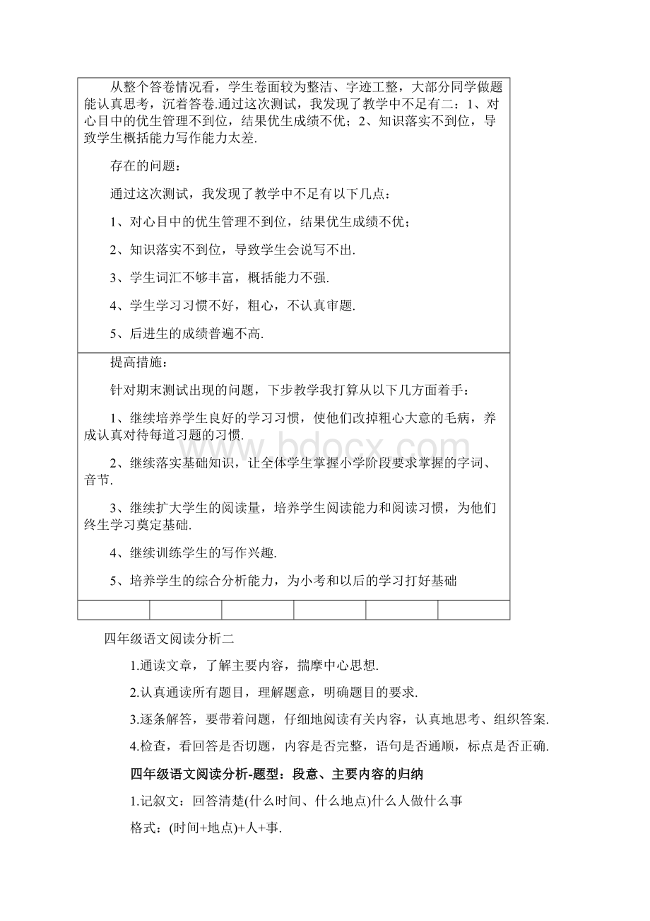 四年级语文质量分析表二套Word格式文档下载.docx_第2页