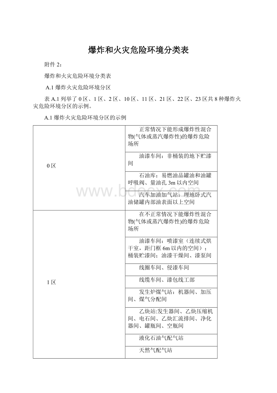 爆炸和火灾危险环境分类表.docx_第1页