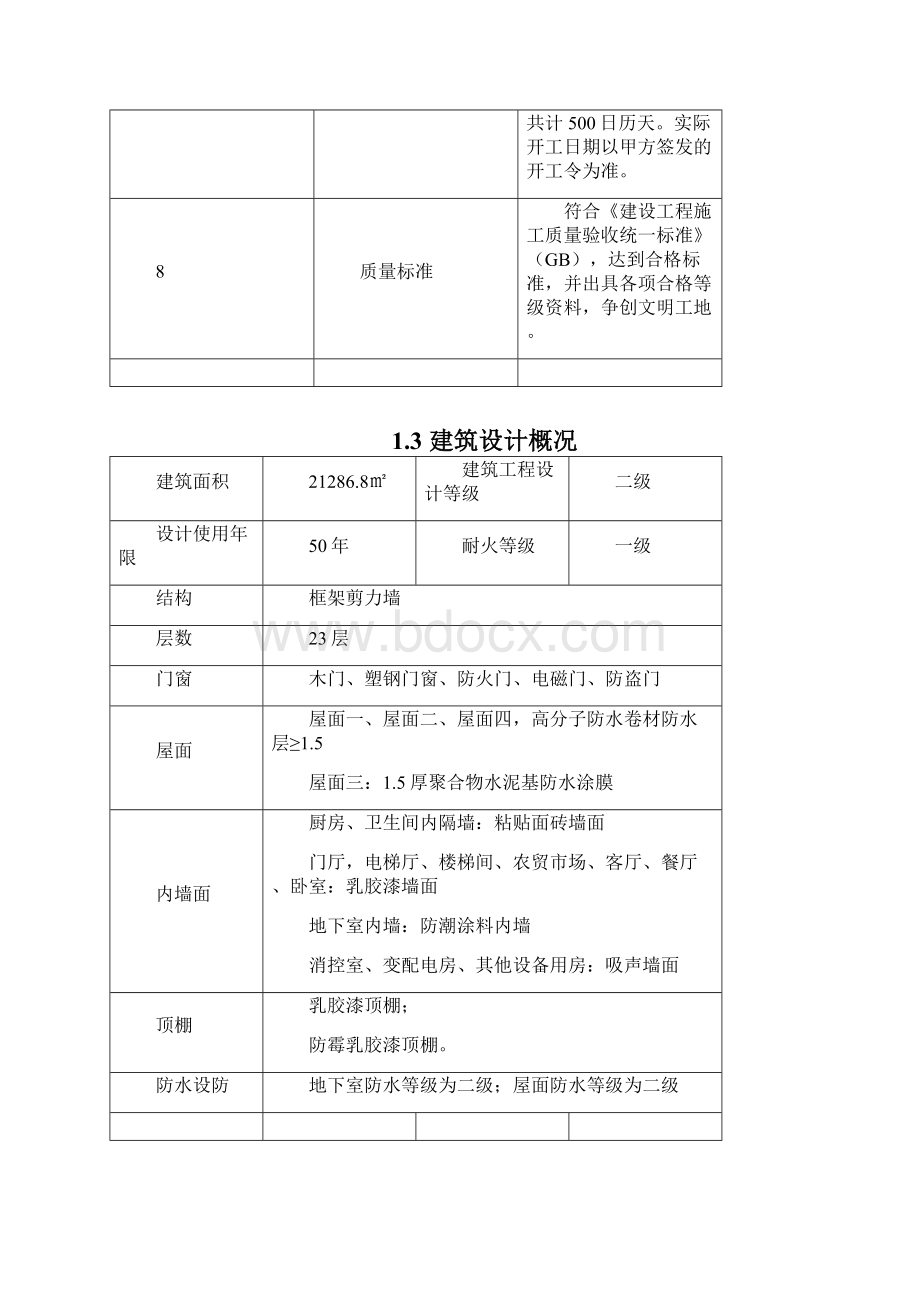 宁强县中心商业区改造项目施工组织设计完整版Word文档格式.docx_第2页