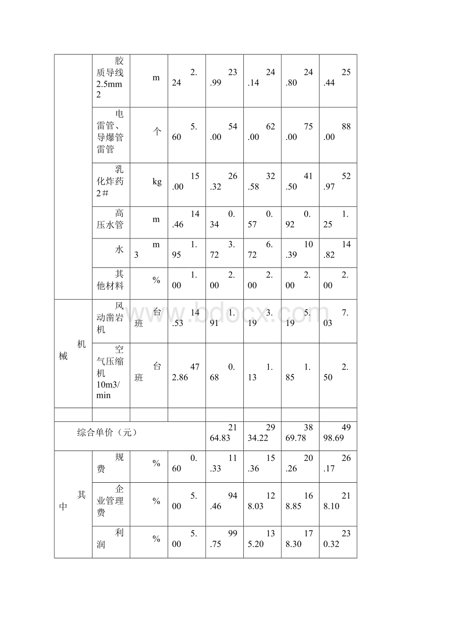 爆破工程单价.docx_第2页