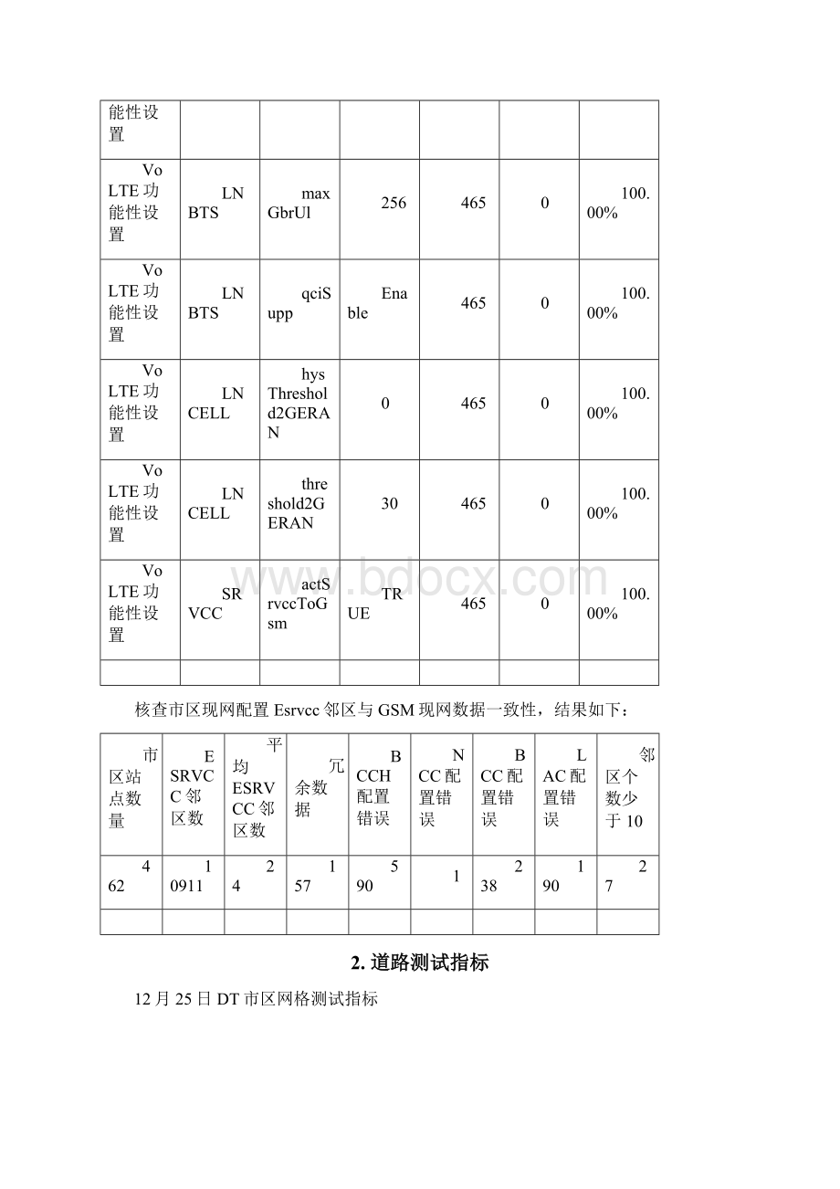 VOLTE优化思路和重点V1.docx_第2页