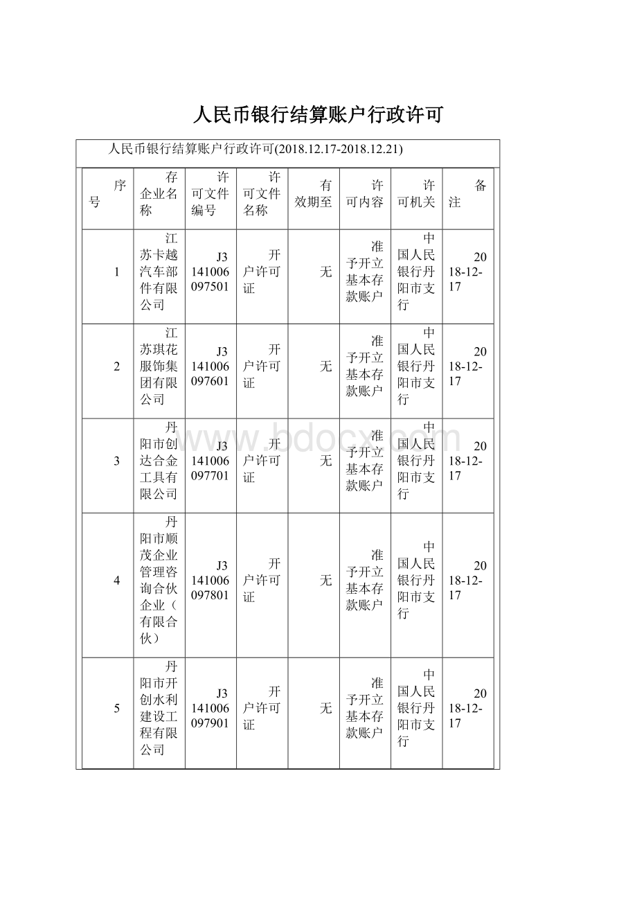 人民币银行结算账户行政许可Word文档下载推荐.docx