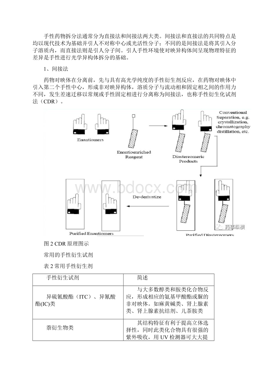 高效液相色谱法在手性药物对映异构体拆分中的应用Word文档格式.docx_第3页