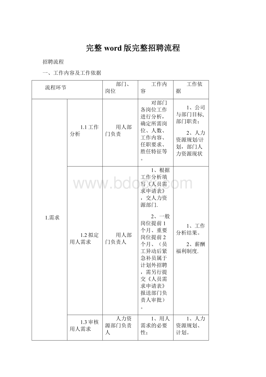 完整word版完整招聘流程.docx_第1页