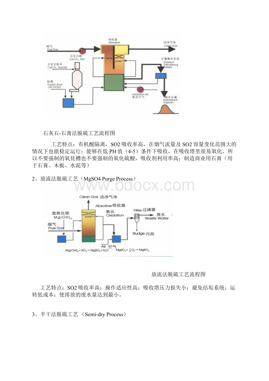 锅炉脱硫工艺Word格式.docx_第2页