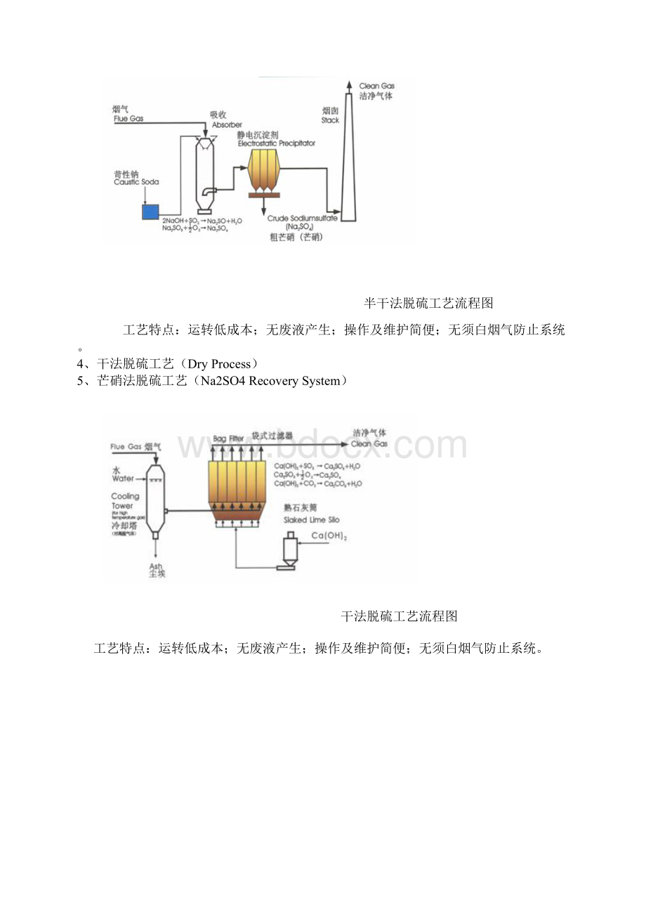 锅炉脱硫工艺Word格式.docx_第3页