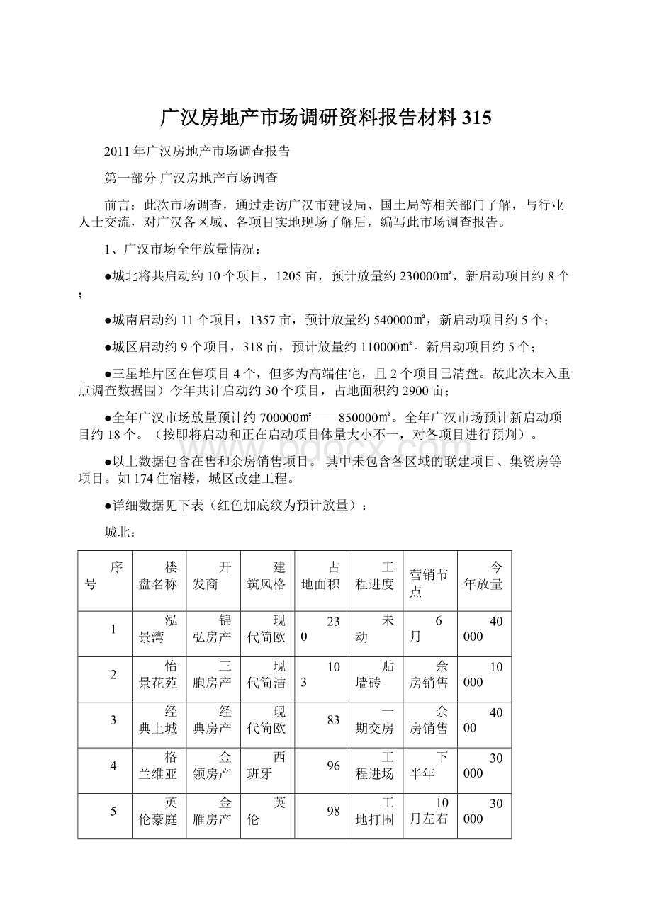 广汉房地产市场调研资料报告材料315文档格式.docx_第1页