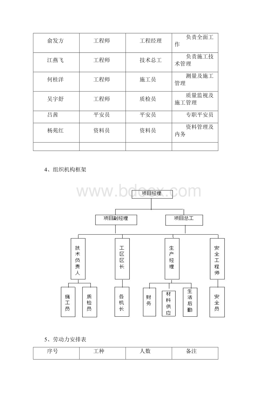 绿化工程专项施工方案.docx_第2页