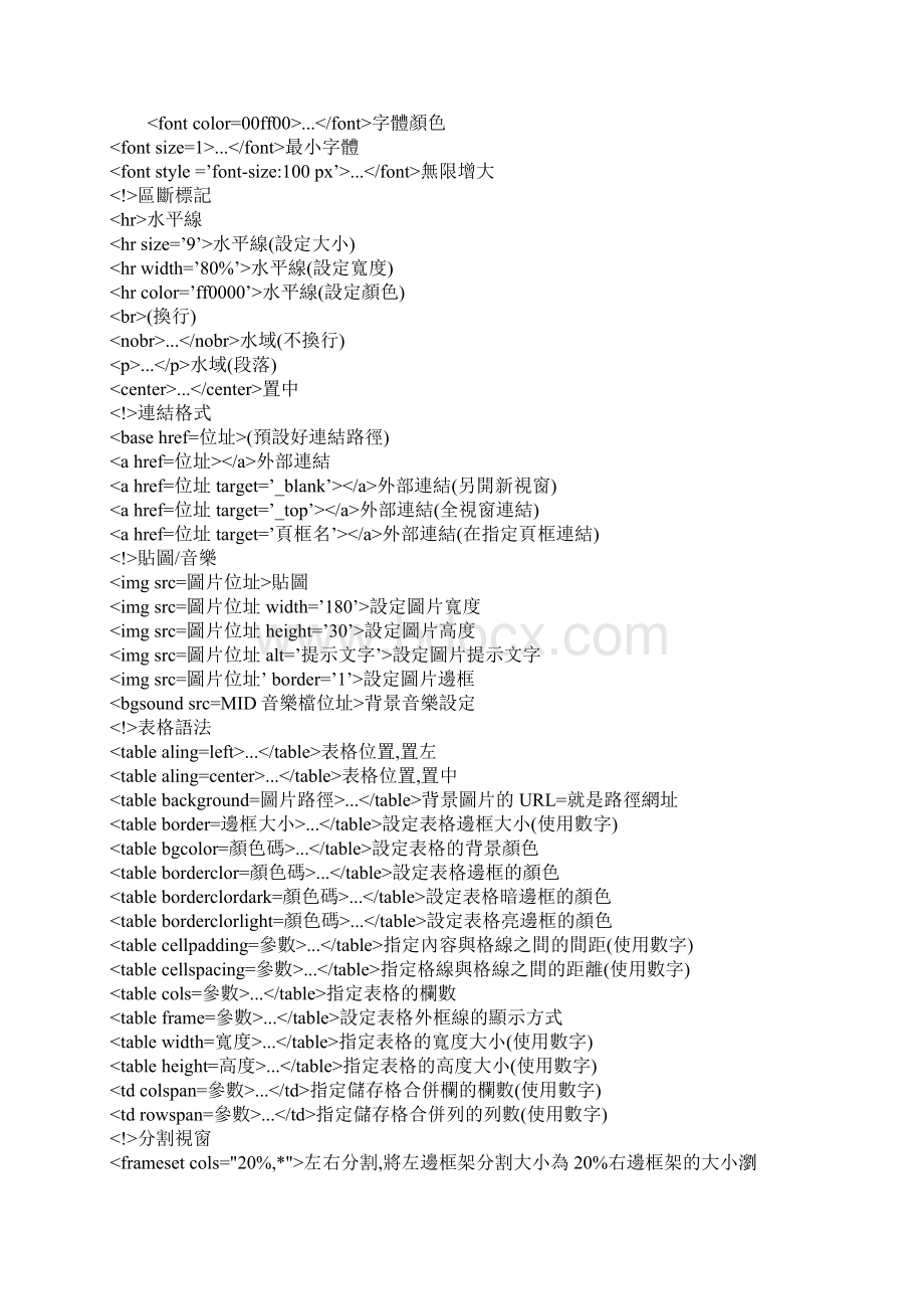 HTML语言语法大全1Word文档格式.docx_第2页