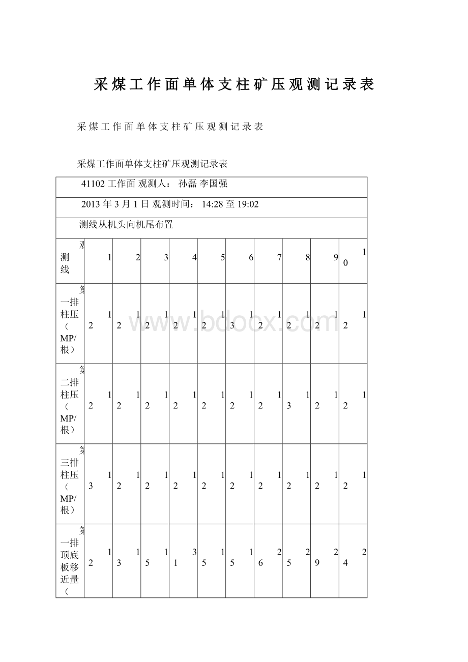 采 煤 工 作 面 单 体 支 柱 矿 压 观 测 记 录 表Word下载.docx