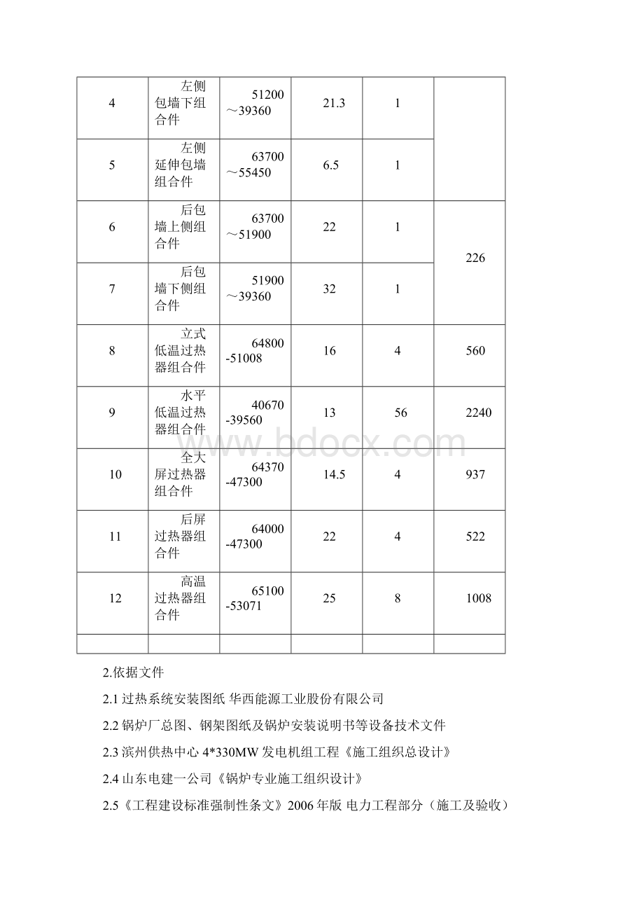 #4锅炉过热系统安装作业指导书Word文档格式.docx_第3页