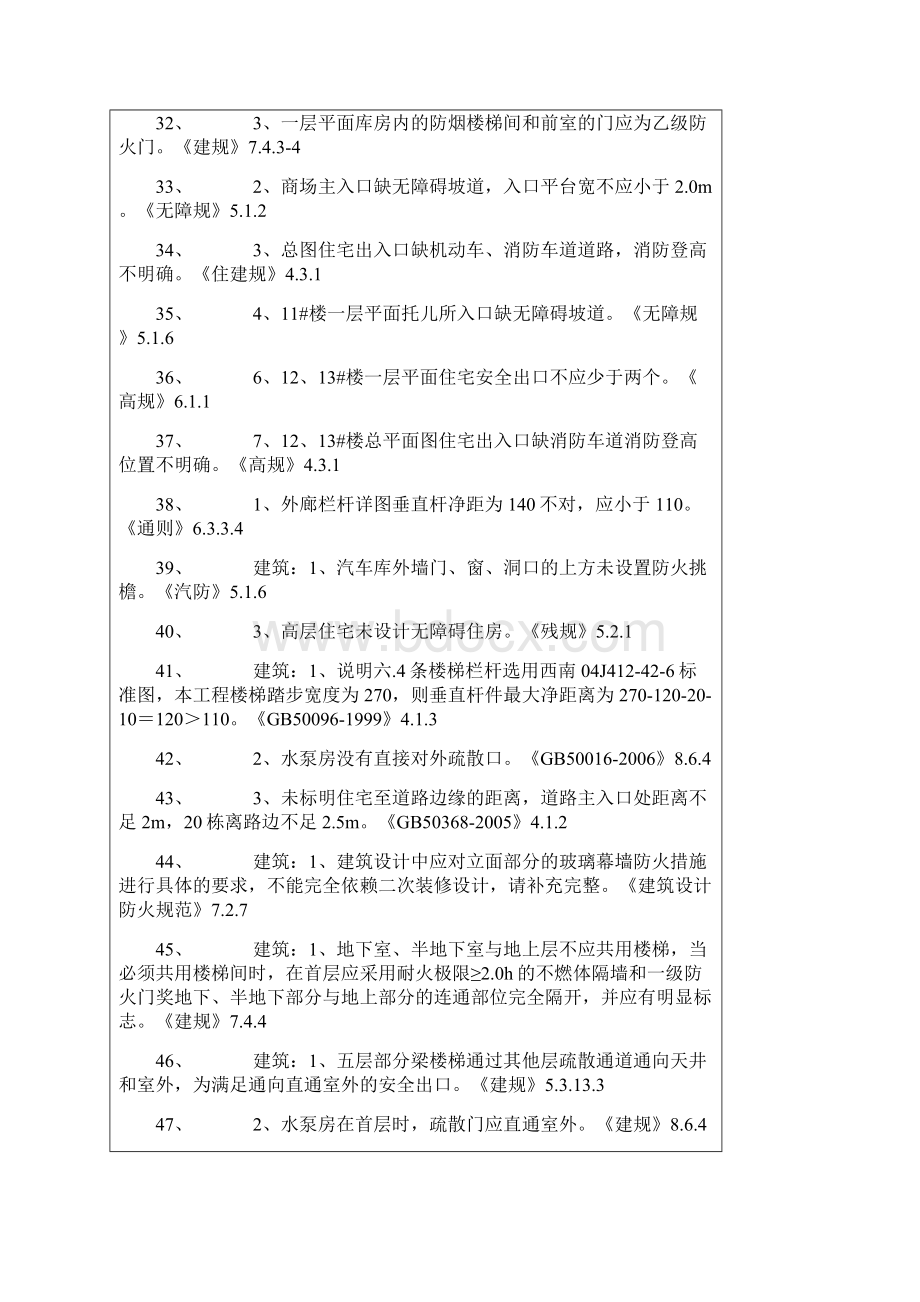 建筑常见强条Word文档下载推荐.docx_第3页