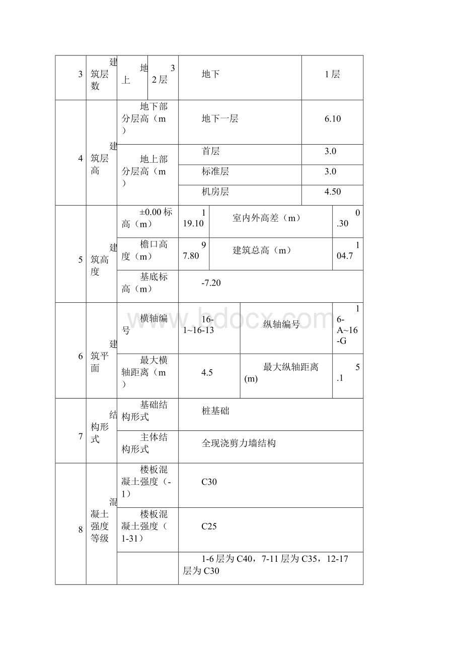 8#脚手架方案.docx_第2页