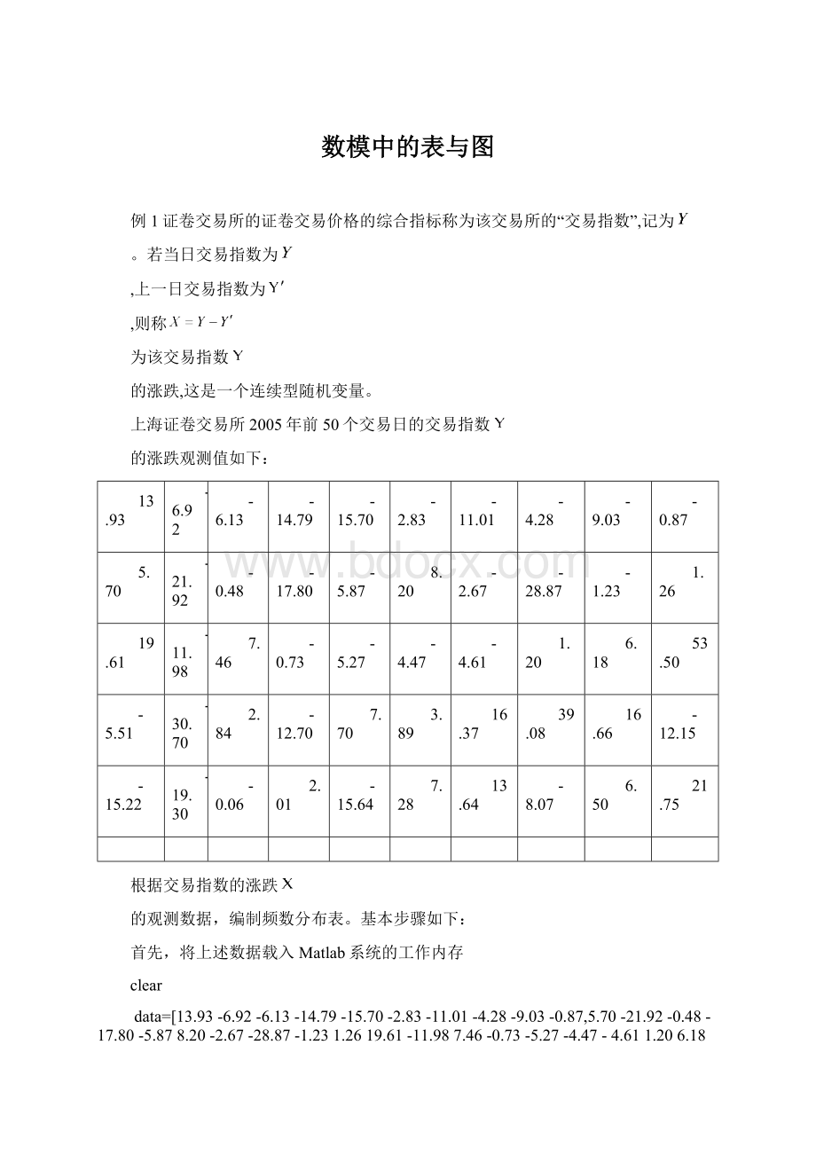 数模中的表与图.docx_第1页