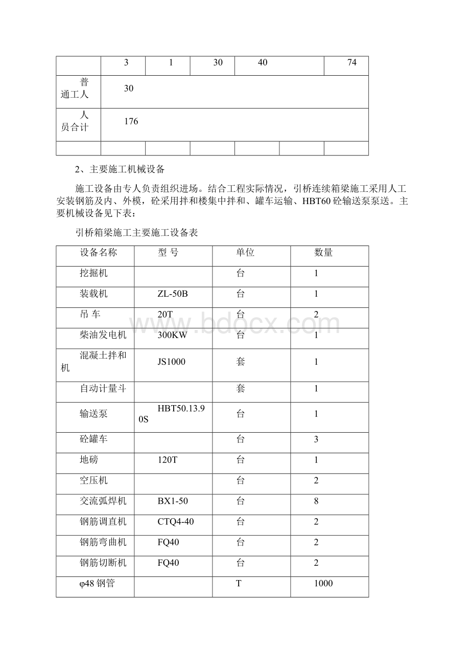 箱梁施工技术交底.docx_第3页