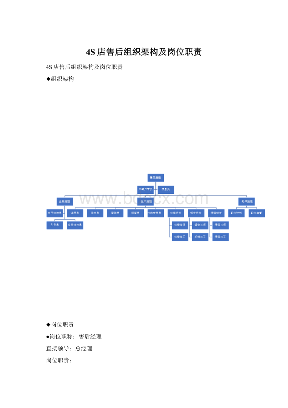 4S店售后组织架构及岗位职责.docx