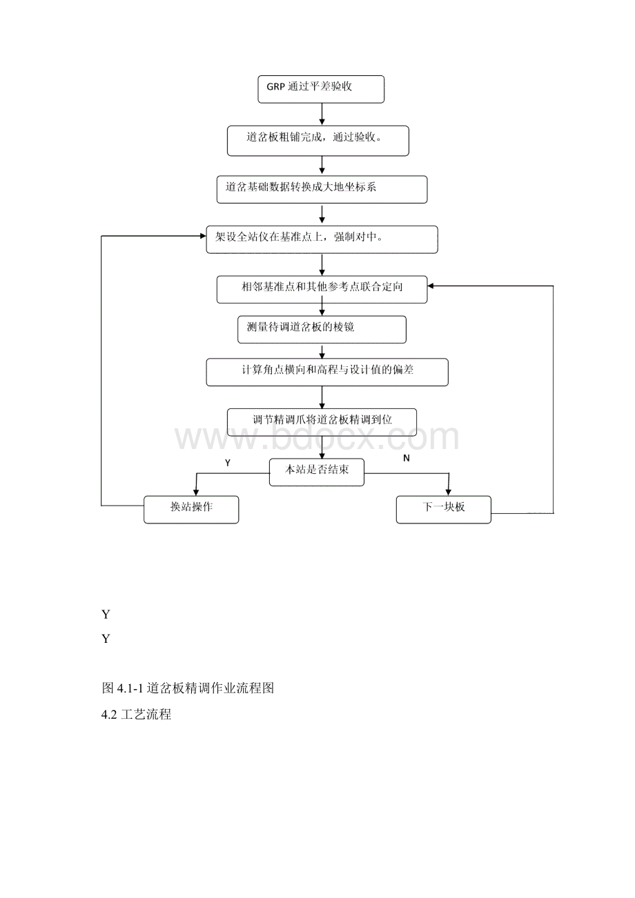 道岔板精调作业指导书.docx_第2页