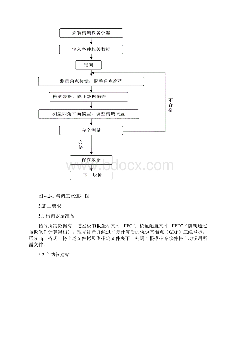 道岔板精调作业指导书.docx_第3页