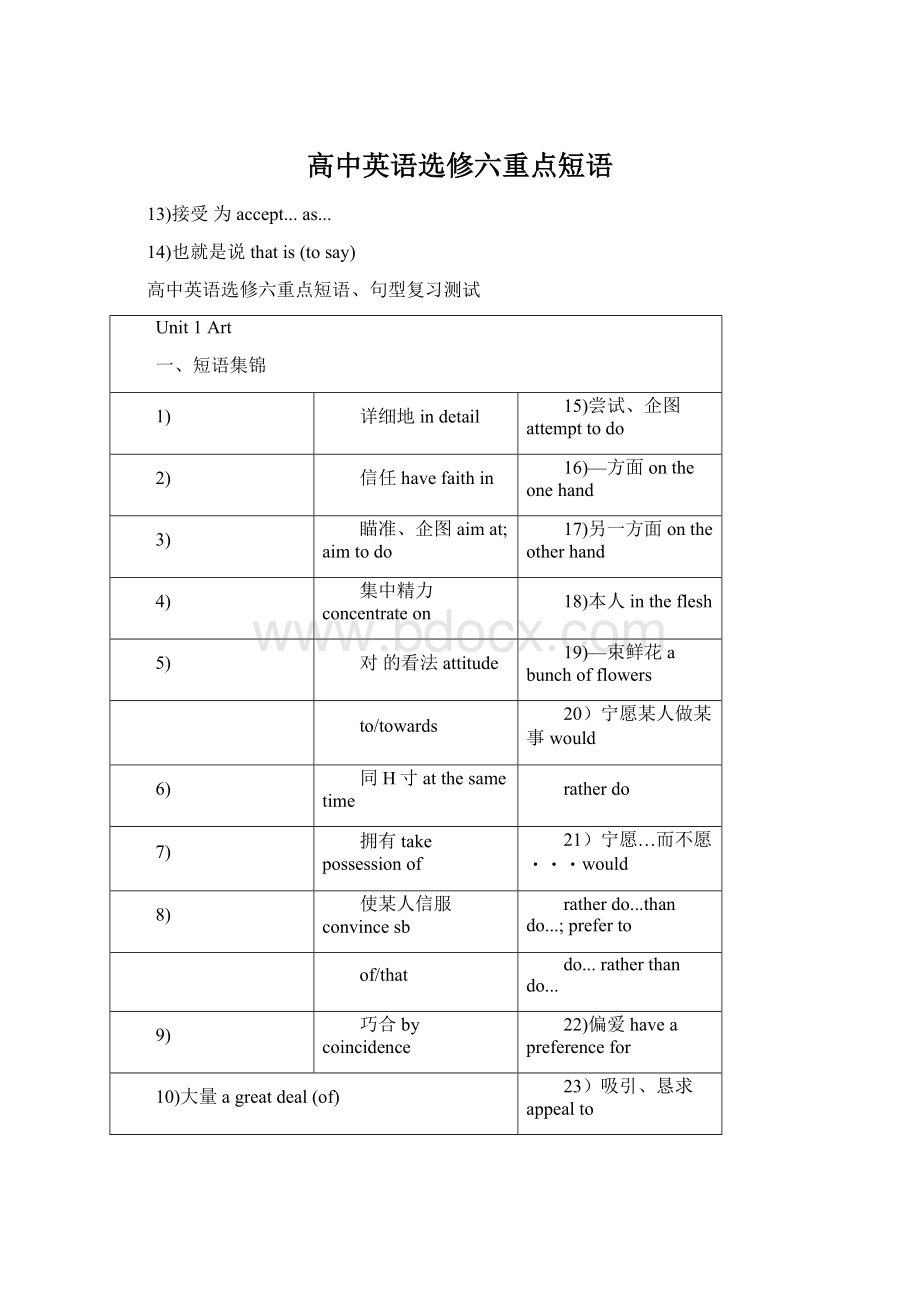 高中英语选修六重点短语Word格式文档下载.docx_第1页