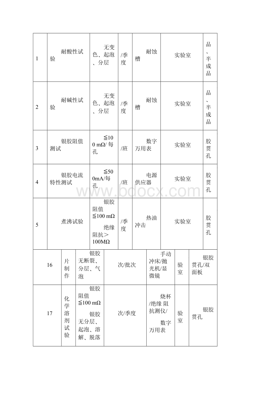 PCB信赖性实验操作规范汇编.docx_第3页