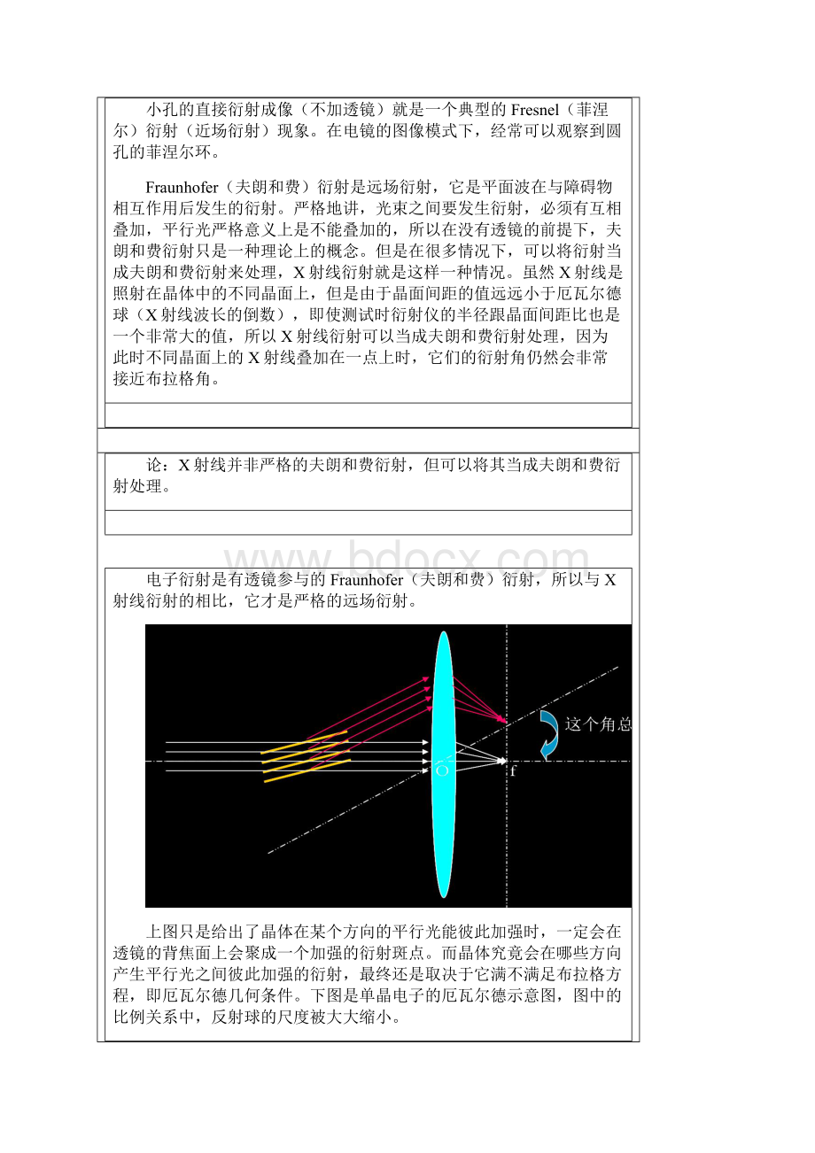 电子衍射花样标定训练.docx_第3页