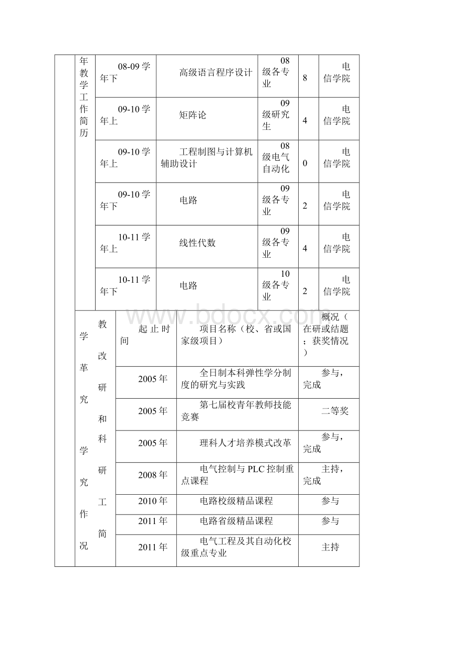 创新应用型人才培养模式改革探索与实践申报书Word文档下载推荐.docx_第2页