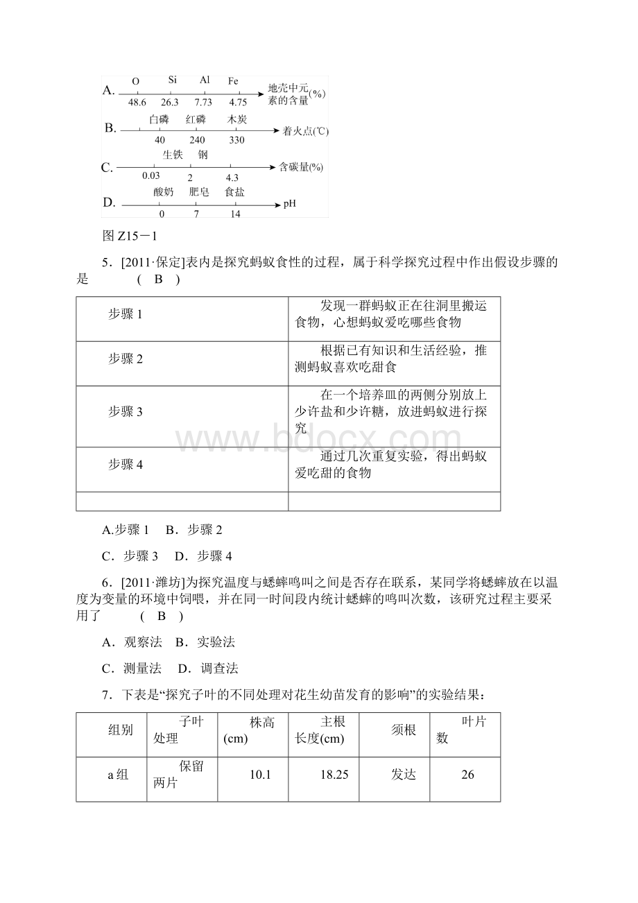 专题十五 科学思想方法.docx_第2页