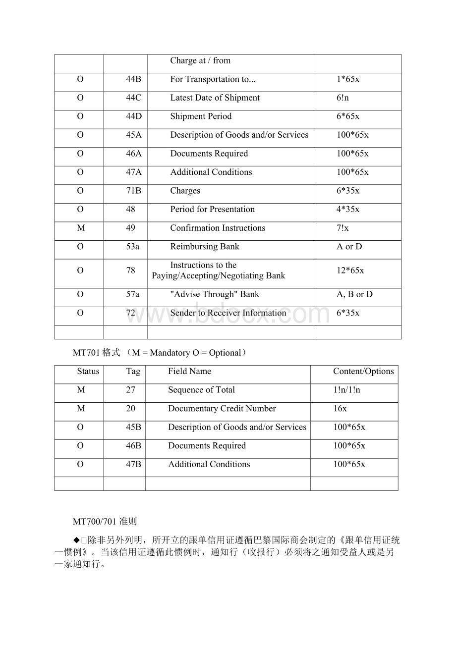 SWIFT报文格式手册分解.docx_第3页