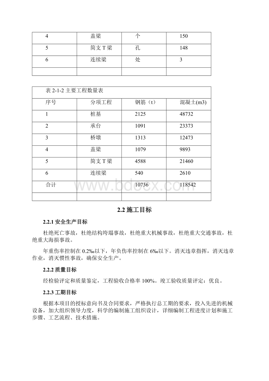 某轻轨施工组织设计Word格式文档下载.docx_第2页