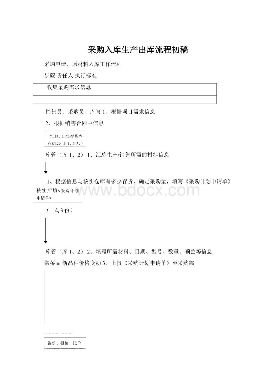 采购入库生产出库流程初稿.docx_第1页