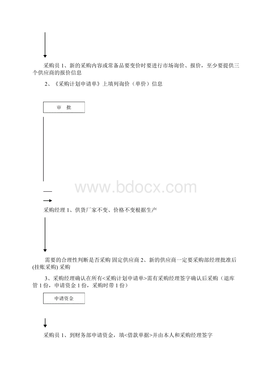 采购入库生产出库流程初稿.docx_第2页