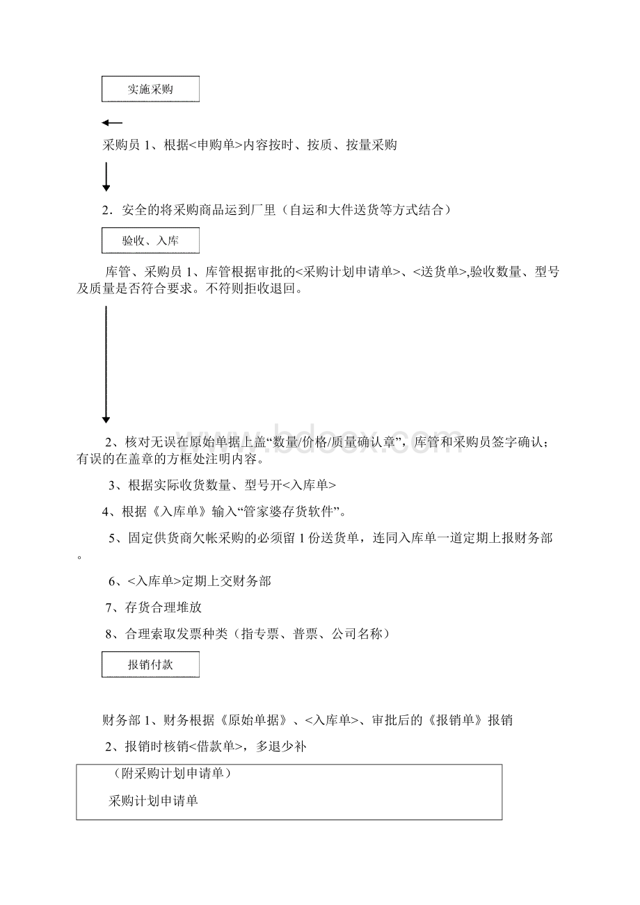 采购入库生产出库流程初稿.docx_第3页