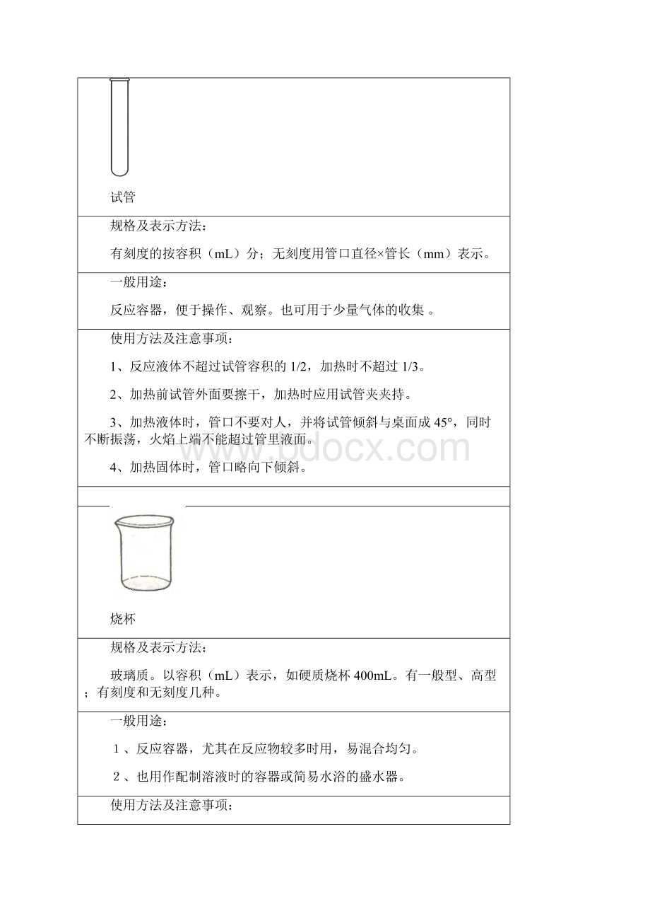 常见化学实验室玻璃仪器.docx_第2页