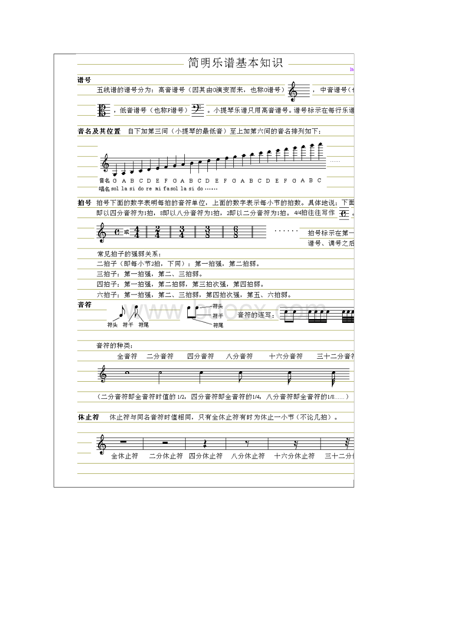 小提琴自学入门到提高完全教程.docx_第3页