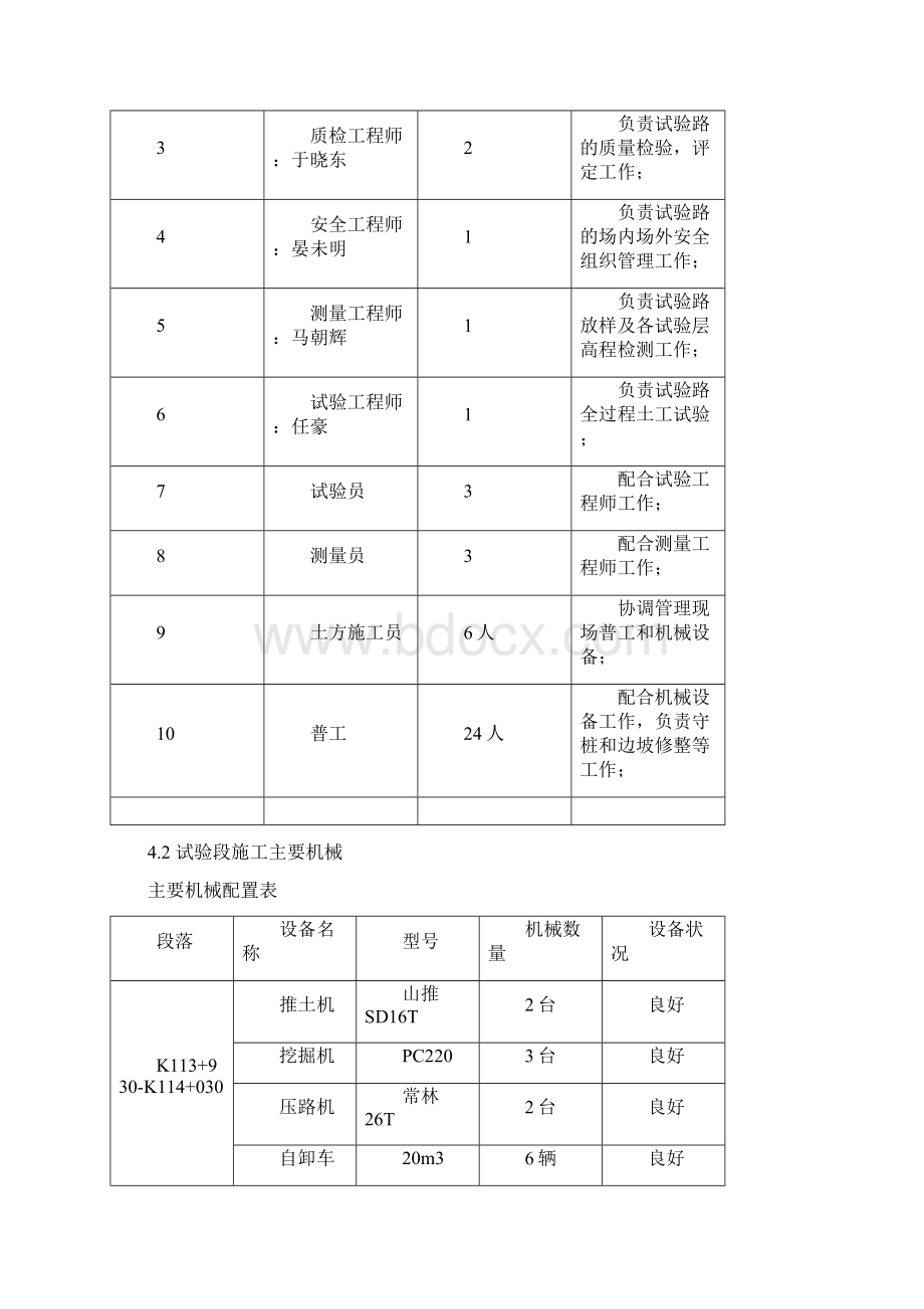 龙怀15标路基93区试验段施工总结.docx_第3页