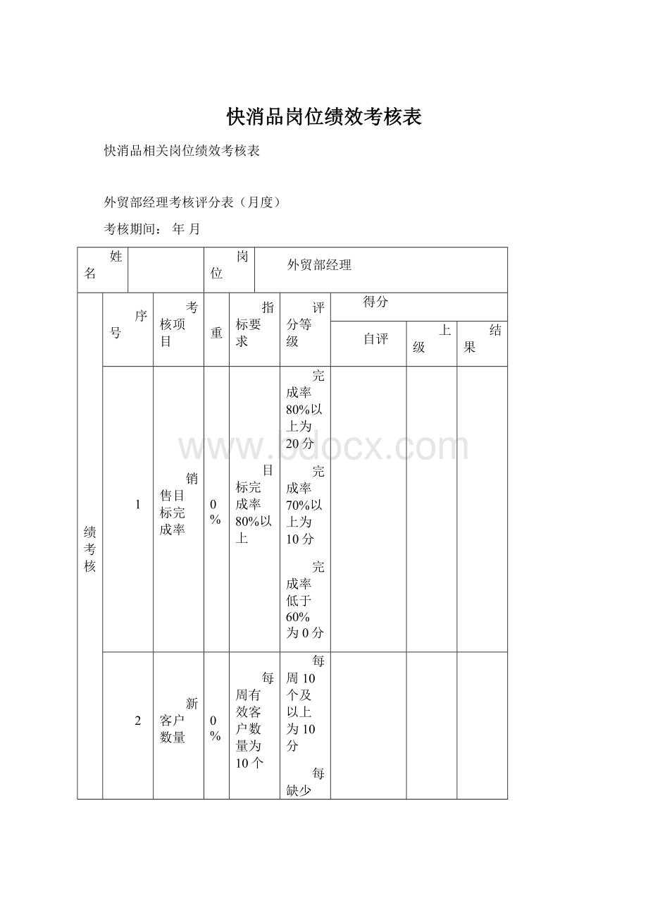 快消品岗位绩效考核表.docx_第1页