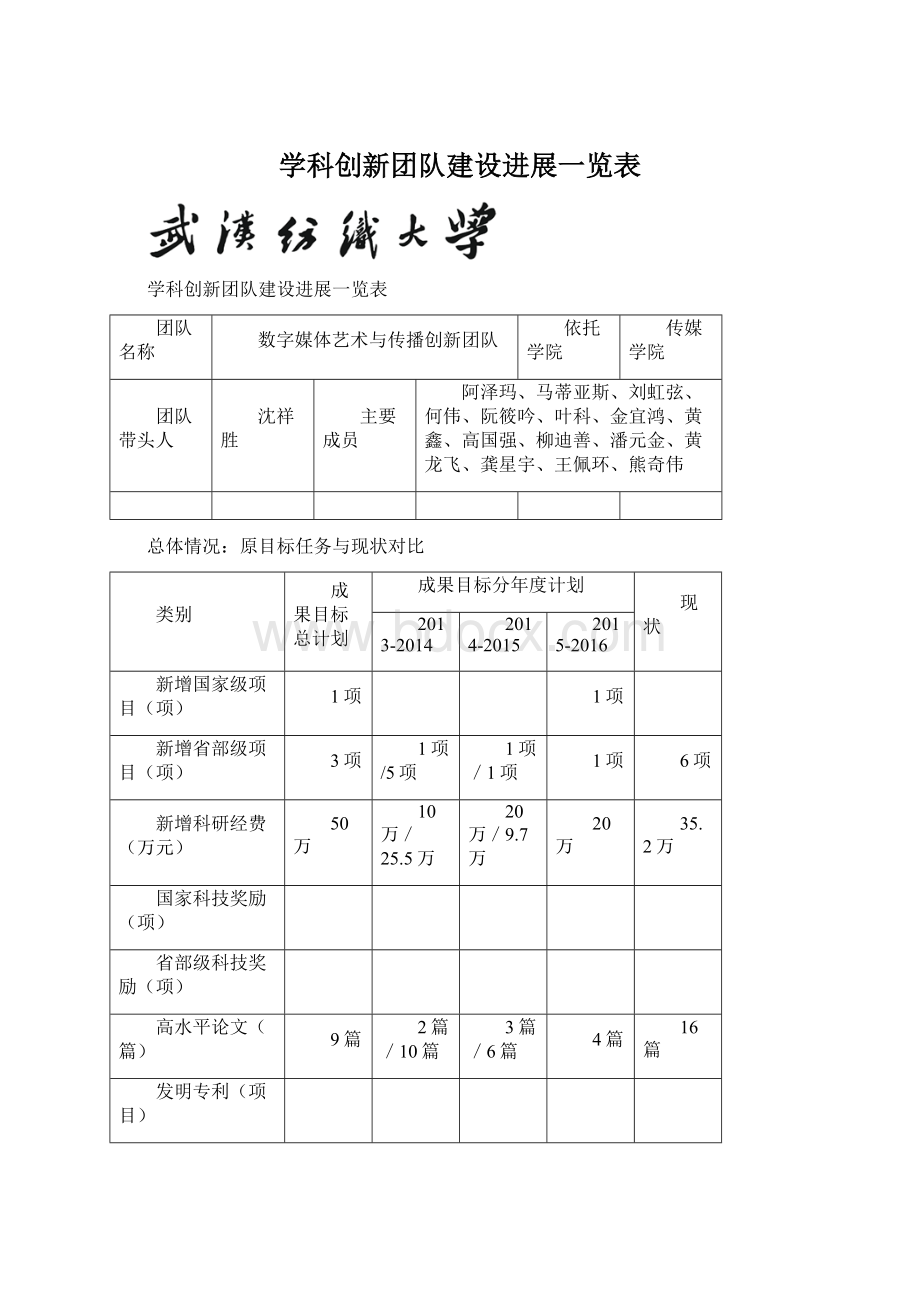 学科创新团队建设进展一览表.docx