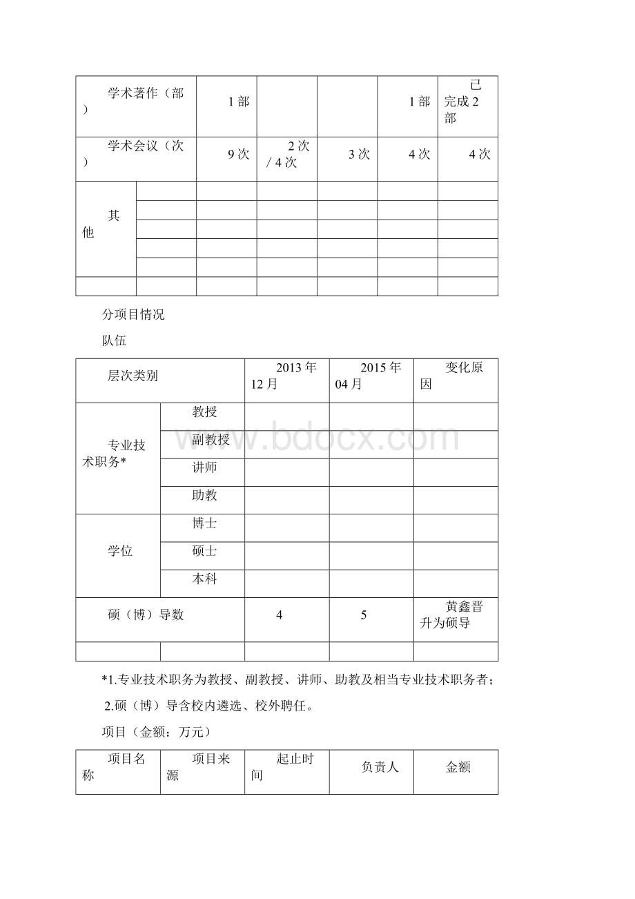 学科创新团队建设进展一览表Word格式文档下载.docx_第2页