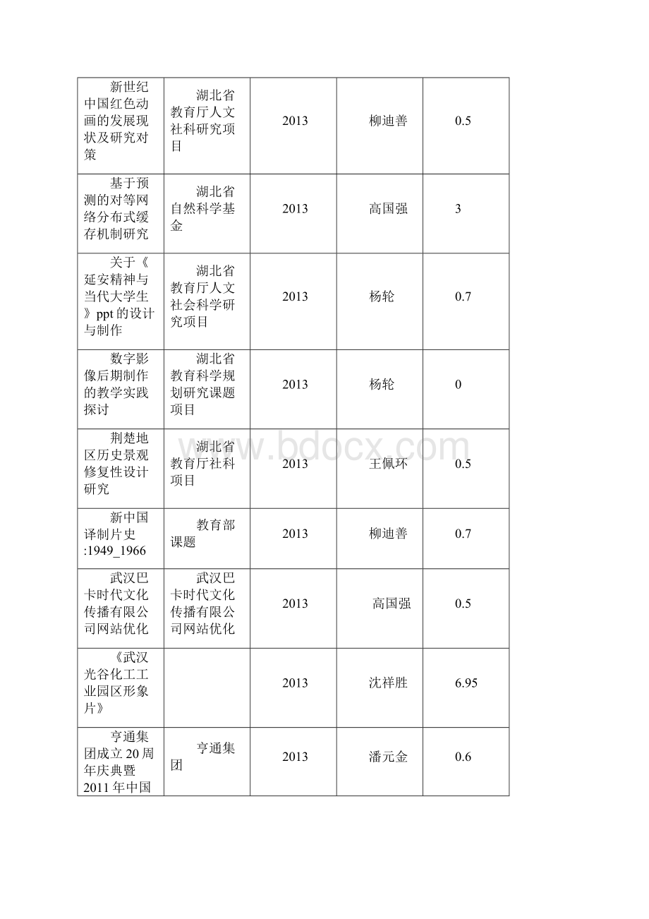 学科创新团队建设进展一览表Word格式文档下载.docx_第3页