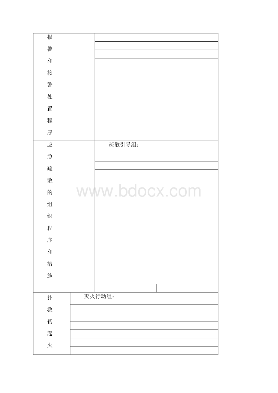 灭火和疏散应急预案内容最新范本模板.docx_第3页