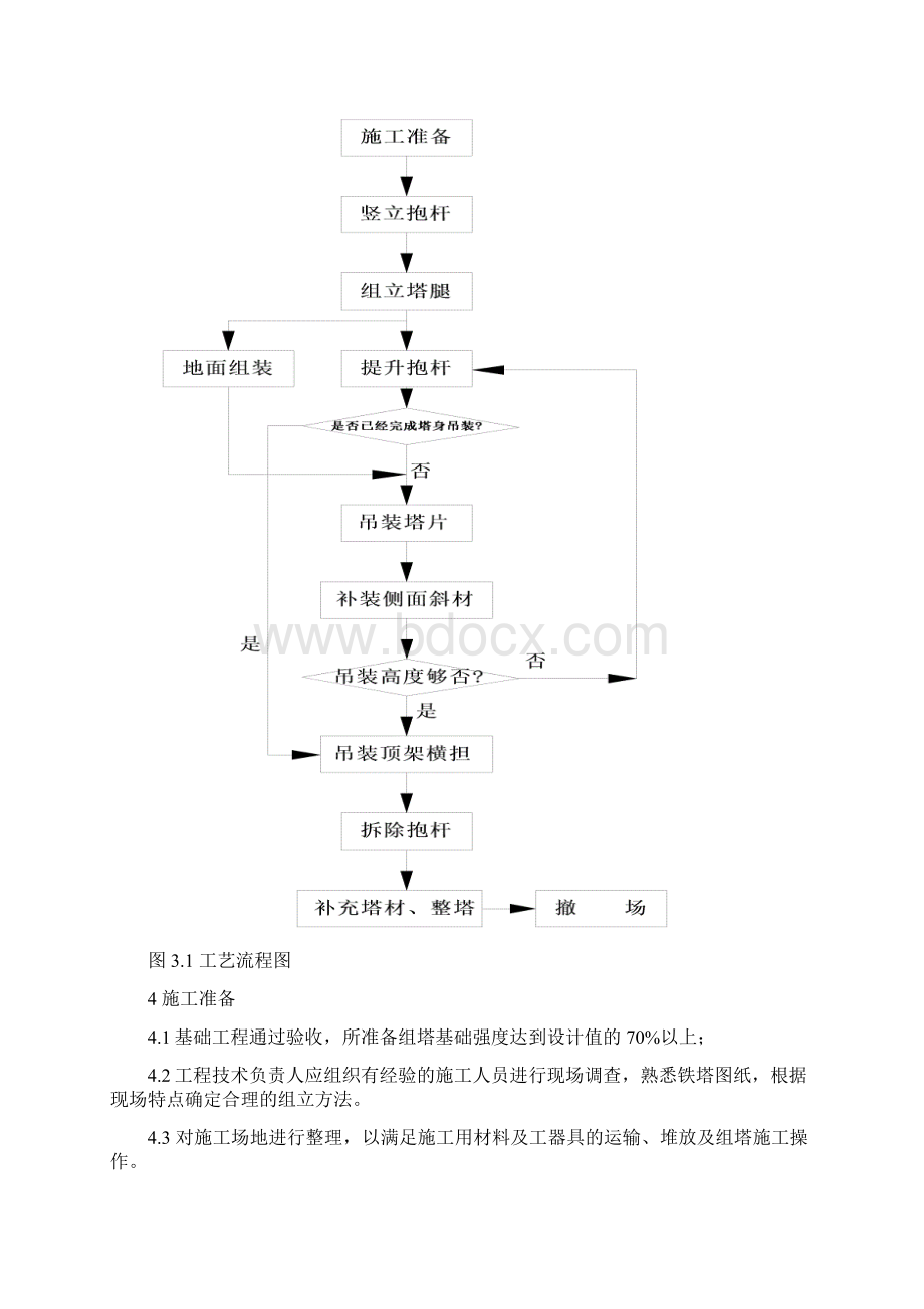 220kV线路工程铁塔组立施工方案要点Word文件下载.docx_第3页