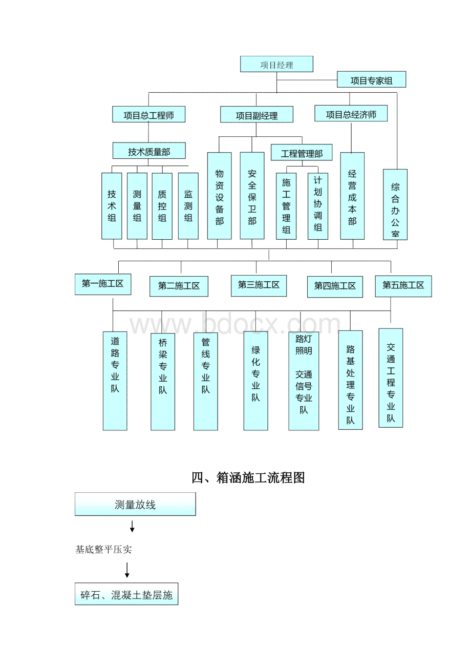 箱涵工程施工方案Word文档格式.docx_第2页