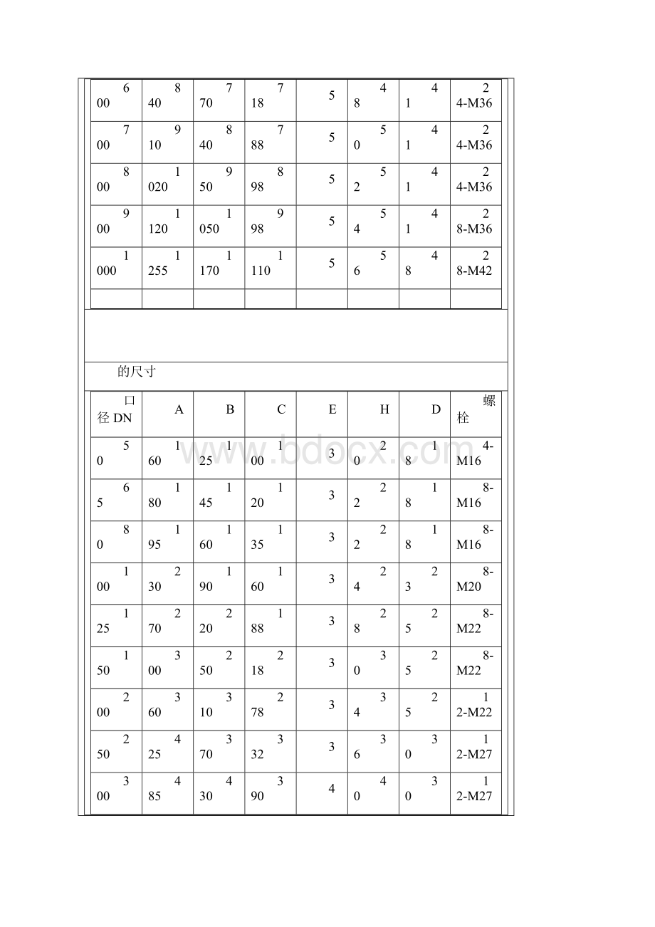 国标标准法兰尺寸对照表文档格式.docx_第2页