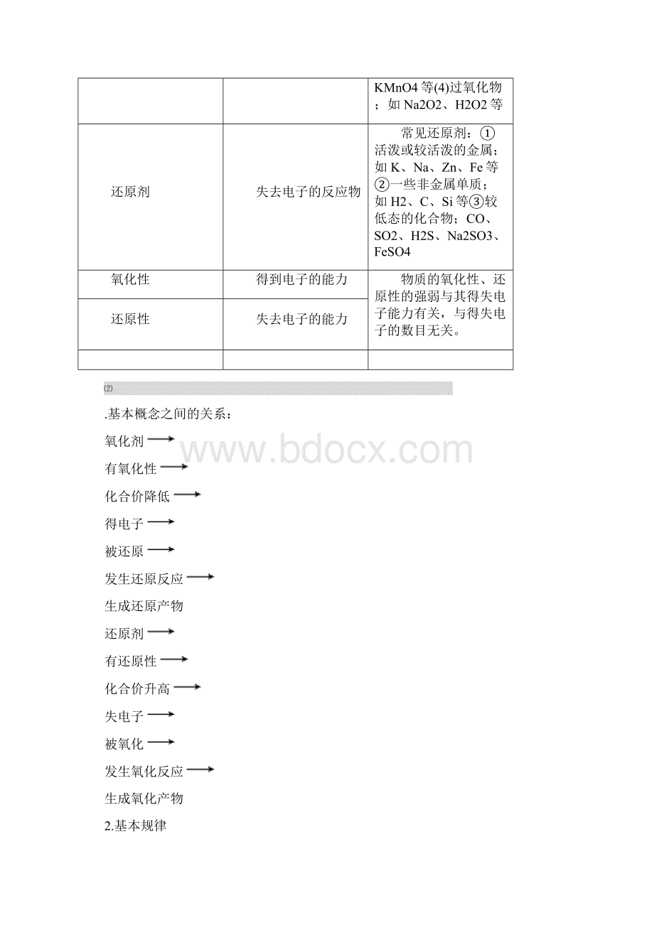 高三复习氧化还原反应教案总结.docx_第2页